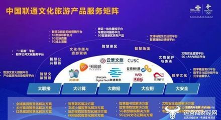 5G公共文化云助力鄉(xiāng)村振興 數(shù)字創(chuàng)意點(diǎn)亮鄉(xiāng)村智慧旅游新篇章