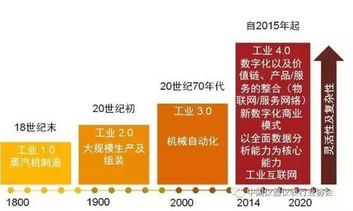 國匠智能制造培訓 向數字化工廠轉型的四大挑戰及如何克服