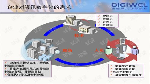 數字融合，智造未來 迪格威爾數字化工廠與文化創意內容應用服務